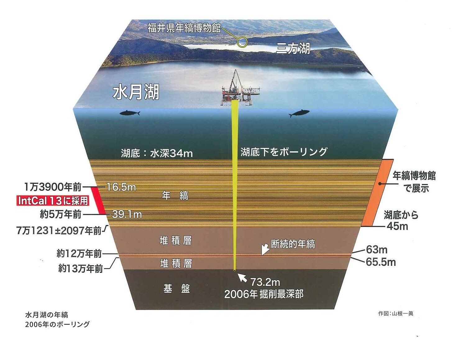 年縞説明図面